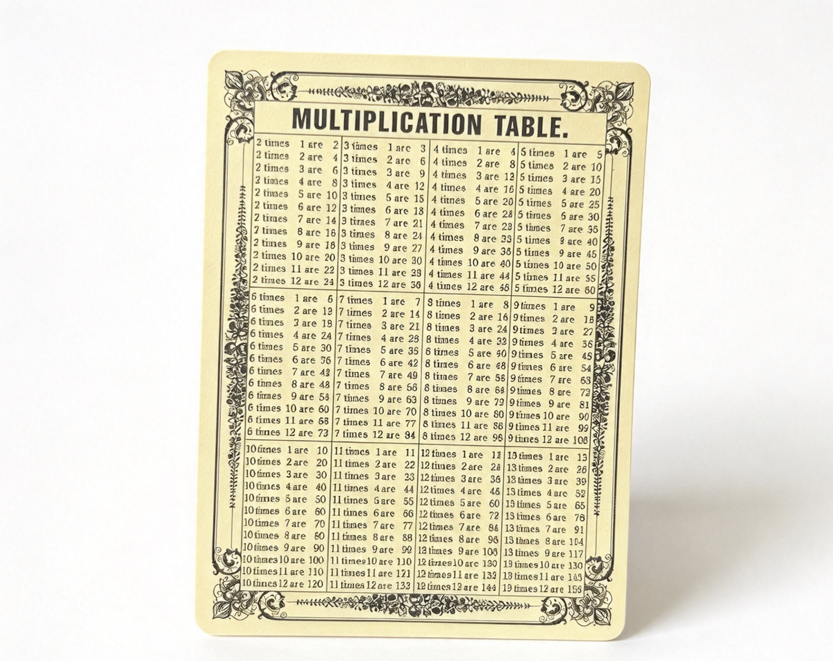 Multiplication Table Chart For 18'' Doll Kit Kittredge School Book Bag & Supplies Set